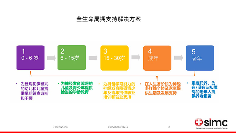 2026年 – 全生命周期支持解决方案 2026年 - 全生命周期支持解决方案