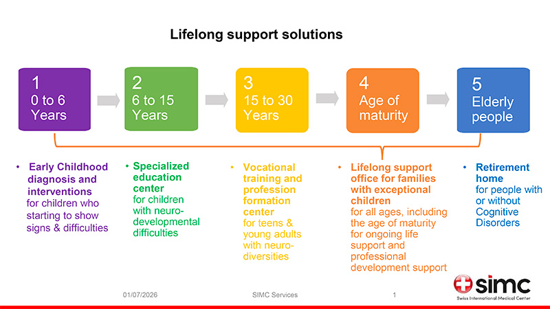2026 - Lifelong Services 2026 - Lifelong Services