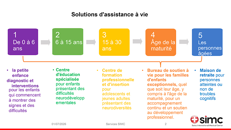 2026 – Solutions d’assistance à vie 2026 - Solutions d'assistance à vie